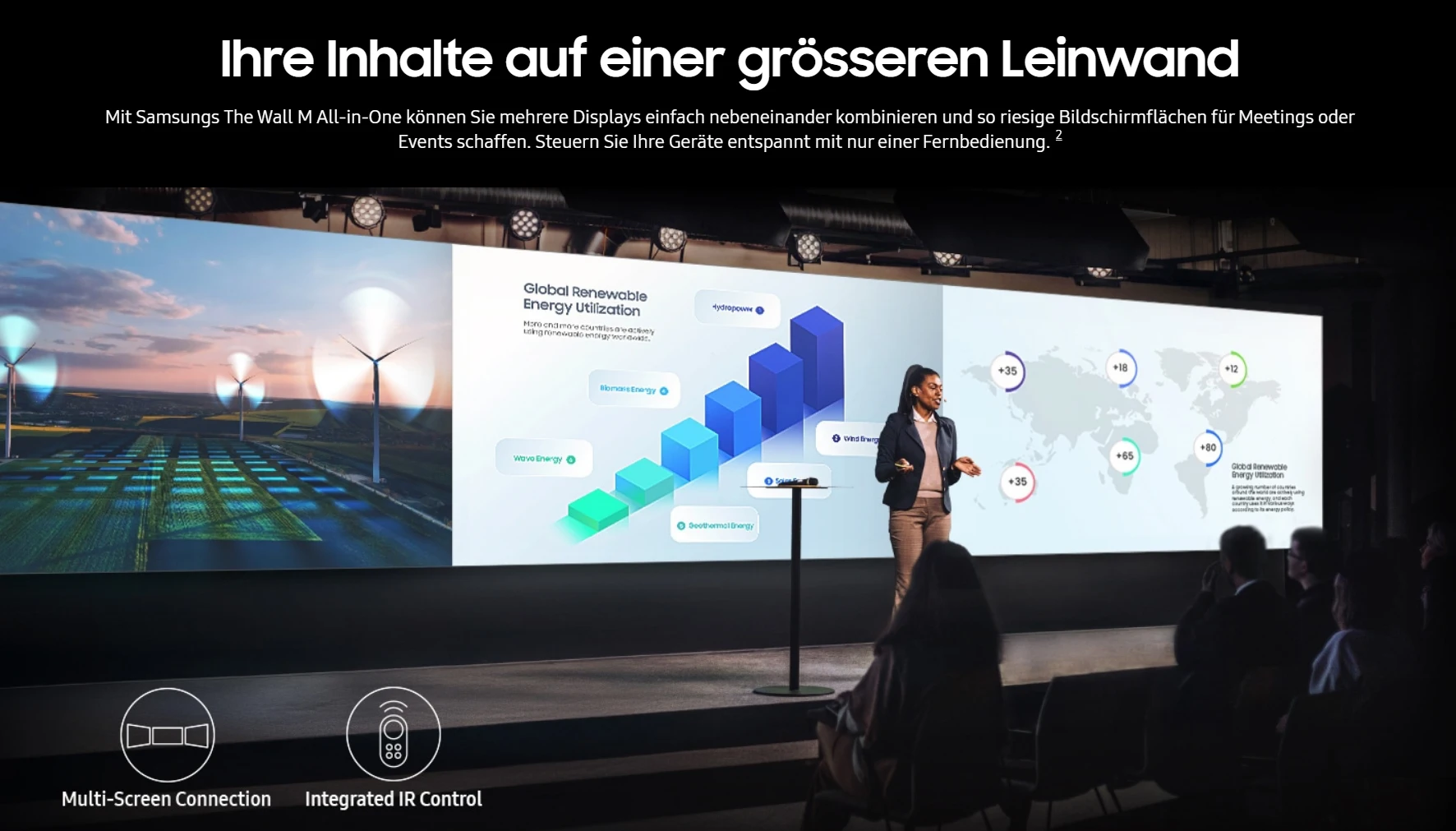Samsung The Wall 136 Zoll LED Wall für Boardrooms und repräsentative Unternehmensbereiche Samsung The Wall 136 Zoll LED Wall für Boardrooms und repräsentative Unternehmensbereiche